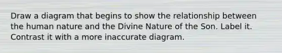 Draw a diagram that begins to show the relationship between the human nature and the Divine Nature of the Son. Label it. Contrast it with a more inaccurate diagram.