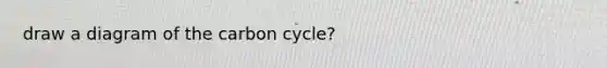 draw a diagram of <a href='https://www.questionai.com/knowledge/kMvxsmmBPd-the-carbon-cycle' class='anchor-knowledge'>the carbon cycle</a>?