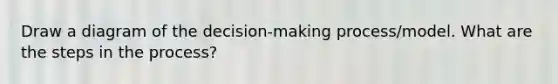 Draw a diagram of the decision-making process/model. What are the steps in the process?