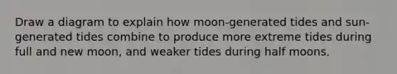 Draw a diagram to explain how moon-generated tides and sun-generated tides combine to produce more extreme tides during full and new moon, and weaker tides during half moons.