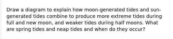 Draw a diagram to explain how moon-generated tides and sun-generated tides combine to produce more extreme tides during full and new moon, and weaker tides during half moons. What are spring tides and neap tides and when do they occur?