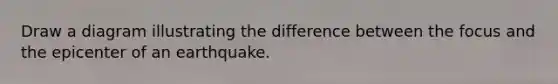 Draw a diagram illustrating the difference between the focus and the epicenter of an earthquake.