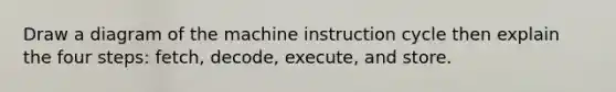 Draw a diagram of the machine instruction cycle then explain the four steps: fetch, decode, execute, and store.