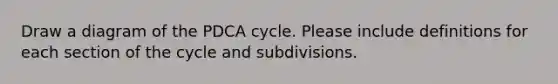 Draw a diagram of the PDCA cycle. Please include definitions for each section of the cycle and subdivisions.