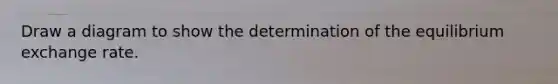 Draw a diagram to show the determination of the equilibrium exchange rate.