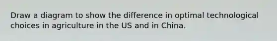 Draw a diagram to show the difference in optimal technological choices in agriculture in the US and in China.