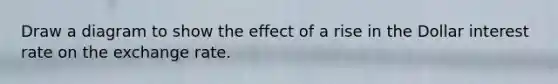 Draw a diagram to show the effect of a rise in the Dollar interest rate on the exchange rate.