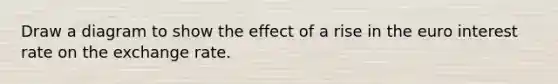 Draw a diagram to show the effect of a rise in the euro interest rate on the exchange rate.