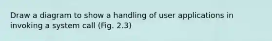 Draw a diagram to show a handling of user applications in invoking a system call (Fig. 2.3)