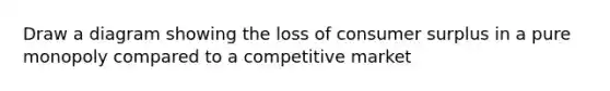 Draw a diagram showing the loss of consumer surplus in a pure monopoly compared to a competitive market