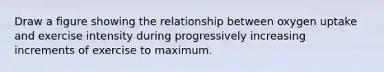 Draw a figure showing the relationship between oxygen uptake and exercise intensity during progressively increasing increments of exercise to maximum.