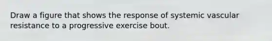 Draw a figure that shows the response of systemic vascular resistance to a progressive exercise bout.