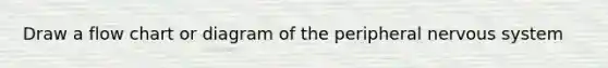 Draw a flow chart or diagram of the peripheral nervous system