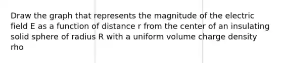 Draw the graph that represents the magnitude of the electric field E as a function of distance r from the center of an insulating solid sphere of radius R with a uniform volume charge density rho