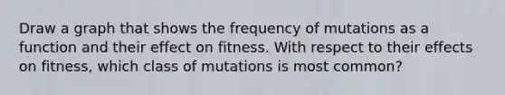 Draw a graph that shows the frequency of mutations as a function and their effect on fitness. With respect to their effects on fitness, which class of mutations is most common?