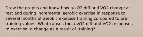 Draw the graphs and know how a-vO2 diff and VO2 change at rest and during incremental aerobic exercise in response to several months of aerobic exercise training compared to pre-training values. What causes the a-vO2 diff and VO2 responses to exercise to change as a result of training?