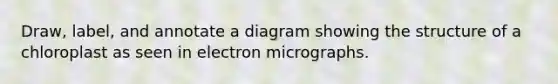 Draw, label, and annotate a diagram showing the structure of a chloroplast as seen in electron micrographs.