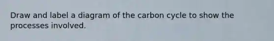 Draw and label a diagram of the carbon cycle to show the processes involved.