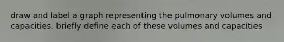 draw and label a graph representing the pulmonary volumes and capacities. briefly define each of these volumes and capacities