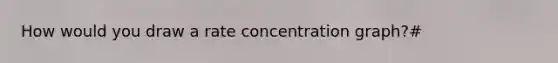 How would you draw a rate concentration graph?#