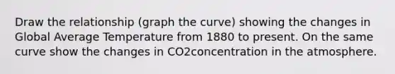 Draw the relationship (graph the curve) showing the changes in Global Average Temperature from 1880 to present. On the same curve show the changes in CO2concentration in the atmosphere.