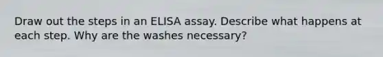 Draw out the steps in an ELISA assay. Describe what happens at each step. Why are the washes necessary?