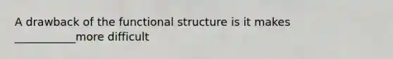 A drawback of the functional structure is it makes ___________more difficult