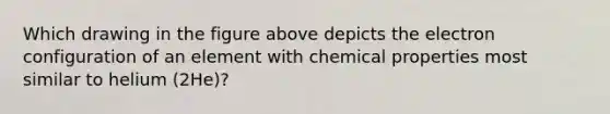 Which drawing in the figure above depicts the electron configuration of an element with chemical properties most similar to helium (2He)?