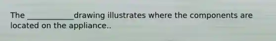 The ____________drawing illustrates where the components are located on the appliance..