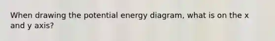 When drawing the potential energy diagram, what is on the x and y axis?