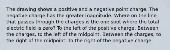 The drawing shows a positive and a negative point charge. The negative charge has the greater magnitude. Where on the line that passes through the charges is the one spot where the total electric field is zero? To the left of the positive charge. Between the charges, to the left of the midpoint. Between the charges, to the right of the midpoint. To the right of the negative charge.