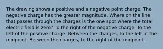 The drawing shows a positive and a negative point charge. The negative charge has the greater magnitude. Where on the line that passes through the charges is the one spot where the total electric field is zero? To the right of the negative charge. To the left of the positive charge. Between the charges, to the left of the midpoint. Between the charges, to the right of the midpoint.