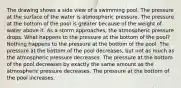 The drawing shows a side view of a swimming pool. The pressure at the surface of the water is atmospheric pressure. The pressure at the bottom of the pool is greater because of the weight of water above it. As a storm approaches, the atmospheric pressure drops. What happens to the pressure at the bottom of the pool? Nothing happens to the pressure at the bottom of the pool. The pressure at the bottom of the pool decreases, but not as much as the atmospheric pressure decreases. The pressure at the bottom of the pool decreases by exactly the same amount as the atmospheric pressure decreases. The pressure at the bottom of the pool increases.