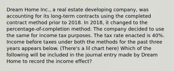 Dream Home Inc., a real estate developing company, was accounting for its long-term contracts using the completed contract method prior to 2018. In 2018, it changed to the percentage-of-completion method. The company decided to use the same for income tax purposes. The tax rate enacted is 40%. Income before taxes under both the methods for the past three years appears below. (There's a lil chart here) Which of the following will be included in the journal entry made by Dream Home to record the income effect?