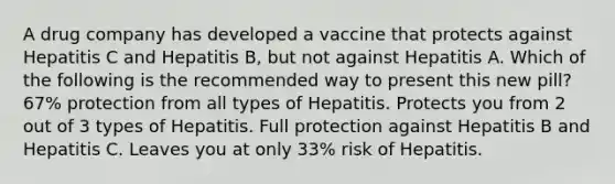 A drug company has developed a vaccine that protects against Hepatitis C and Hepatitis B, but not against Hepatitis A. Which of the following is the recommended way to present this new pill? 67% protection from all types of Hepatitis. Protects you from 2 out of 3 types of Hepatitis. Full protection against Hepatitis B and Hepatitis C. Leaves you at only 33% risk of Hepatitis.