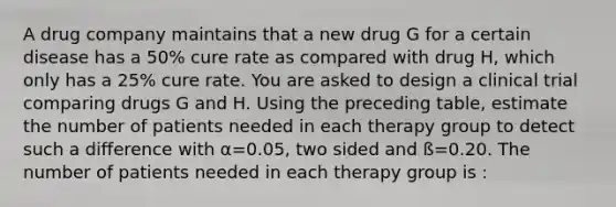 A drug company maintains that a new drug G for a certain disease has a 50% cure rate as compared with drug H, which only has a 25% cure rate. You are asked to design a clinical trial comparing drugs G and H. Using the preceding table, estimate the number of patients needed in each therapy group to detect such a difference with α=0.05, two sided and ß=0.20. The number of patients needed in each therapy group is :