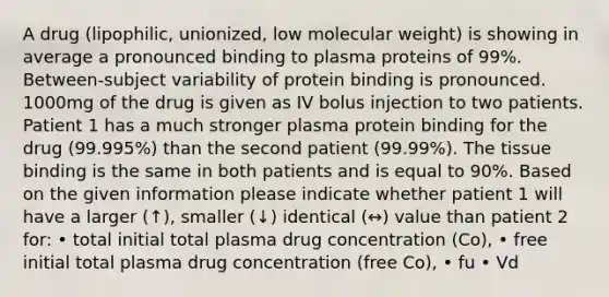 A drug (lipophilic, unionized, low molecular weight) is showing in average a pronounced binding to plasma proteins of 99%. Between-subject variability of protein binding is pronounced. 1000mg of the drug is given as IV bolus injection to two patients. Patient 1 has a much stronger plasma protein binding for the drug (99.995%) than the second patient (99.99%). The tissue binding is the same in both patients and is equal to 90%. Based on the given information please indicate whether patient 1 will have a larger (↑), smaller (↓) identical (↔) value than patient 2 for: • total initial total plasma drug concentration (Co), • free initial total plasma drug concentration (free Co), • fu • Vd