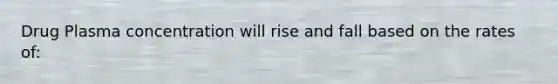 Drug Plasma concentration will rise and fall based on the rates of: