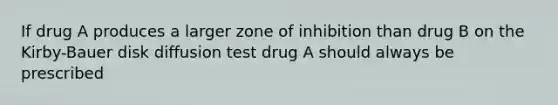 If drug A produces a larger zone of inhibition than drug B on the Kirby-Bauer disk diffusion test drug A should always be prescribed