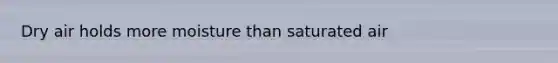 Dry air holds more moisture than saturated air