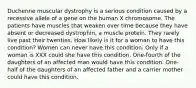 Duchenne muscular dystrophy is a serious condition caused by a recessive allele of a gene on the human X chromosome. The patients have muscles that weaken over time because they have absent or decreased dystrophin, a muscle protein. They rarely live past their twenties. How likely is it for a woman to have this condition? Women can never have this condition. Only if a woman is XXX could she have this condition. One-fourth of the daughters of an affected man would have this condition. One-half of the daughters of an affected father and a carrier mother could have this condition.