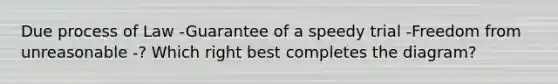 Due process of Law -Guarantee of a speedy trial -Freedom from unreasonable -? Which right best completes the diagram?