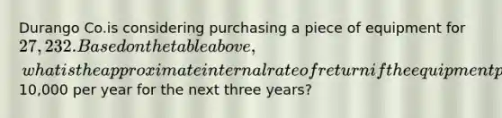 Durango Co.is considering purchasing a piece of equipment for 27,232. Based on the table above, what is the approximate internal rate of return if the equipment provides cash inflows of10,000 per year for the next three years?