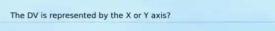 The DV is represented by the X or Y axis?