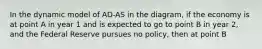 In the dynamic model of AD-AS in the diagram, if the economy is at point A in year 1 and is expected to go to point B in year 2, and the Federal Reserve pursues no policy, then at point B