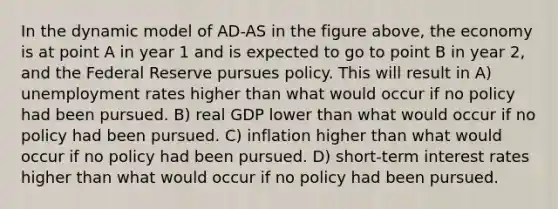 In the dynamic model of AD-AS in the figure above, the economy is at point A in year 1 and is expected to go to point B in year 2, and the Federal Reserve pursues policy. This will result in A) unemployment rates higher than what would occur if no policy had been pursued. B) real GDP lower than what would occur if no policy had been pursued. C) inflation higher than what would occur if no policy had been pursued. D) short-term interest rates higher than what would occur if no policy had been pursued.