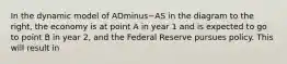 In the dynamic model of ADminus−AS in the diagram to the​ right, the economy is at point A in year 1 and is expected to go to point B in year​ 2, and the Federal Reserve pursues policy. This will result in