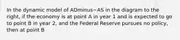 In the dynamic model of ADminus−AS in the diagram to the​ right, if the economy is at point A in year 1 and is expected to go to point B in year​ 2, and the Federal Reserve pursues no​ policy, then at point B