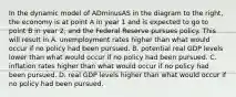 In the dynamic model of ADminusAS in the diagram to the​ right, the economy is at point A in year 1 and is expected to go to point B in year​ 2, and the Federal Reserve pursues policy. This will result in A. unemployment rates higher than what would occur if no policy had been pursued. B. potential real GDP levels lower than what would occur if no policy had been pursued. C. inflation rates higher than what would occur if no policy had been pursued. D. real GDP levels higher than what would occur if no policy had been pursued.