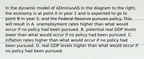 In the dynamic model of ADminusAS in the diagram to the​ right, the economy is at point A in year 1 and is expected to go to point B in year​ 2, and the Federal Reserve pursues policy. This will result in A. unemployment rates higher than what would occur if no policy had been pursued. B. potential real GDP levels lower than what would occur if no policy had been pursued. C. inflation rates higher than what would occur if no policy had been pursued. D. real GDP levels higher than what would occur if no policy had been pursued.